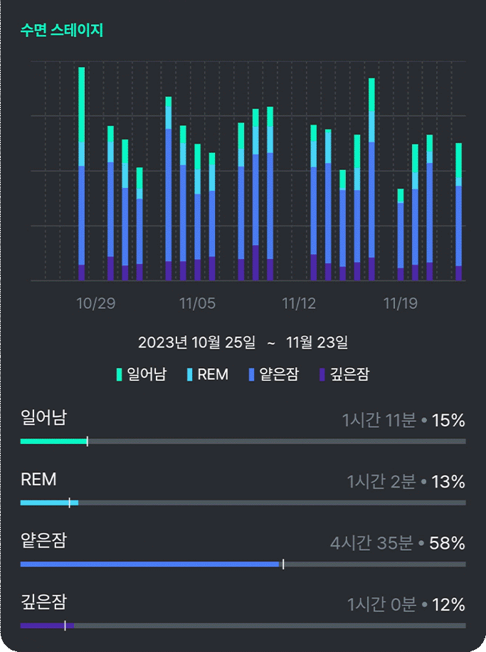 수면 단계 (Hypnogram) 앱 화면