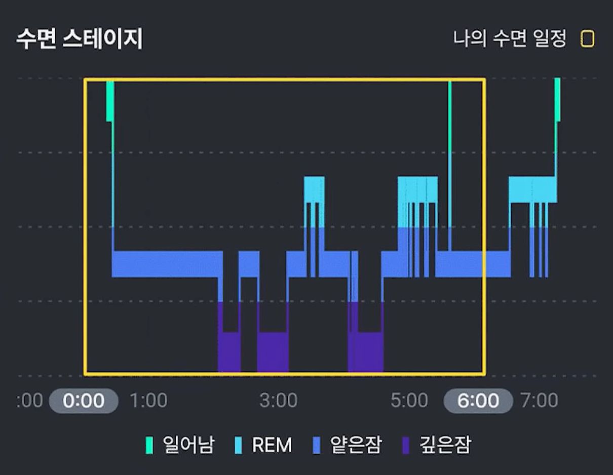 수면 단계 그래프